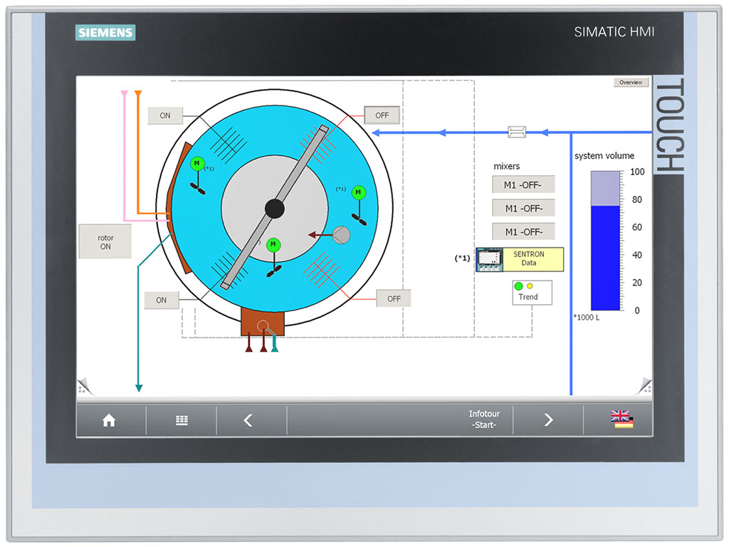 Màn hình công nghiệp SIMATIC IFP1500 Touch