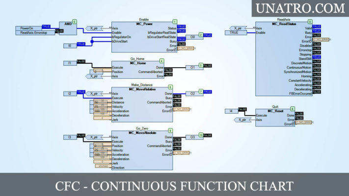 Ngôn ngữ lập trình CFC (Continuous Function Chart)