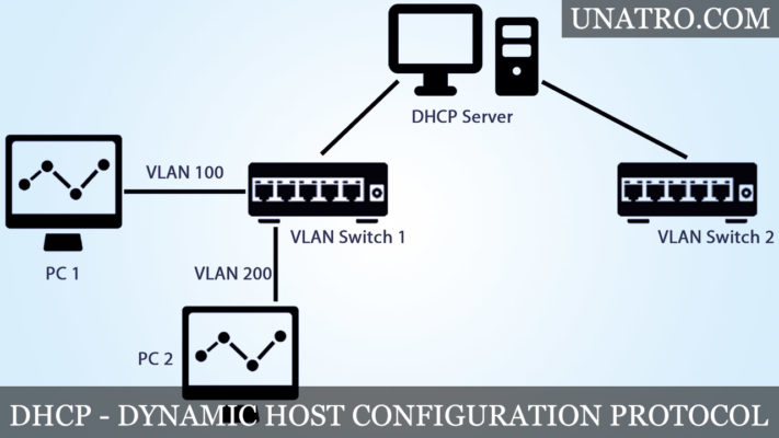 DHCP là gì? Tìm hiểu về “Dynamic Host Configuration Protocol”