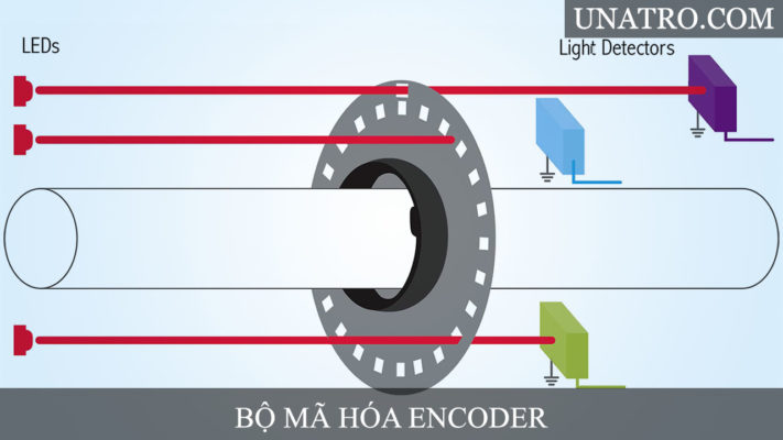 Encoder là gì? Tìm hiểu tổng quan về bộ mã hóa Encoder