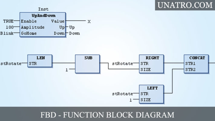 Ngôn ngữ lập trình FB/FBD (Function Block Diagram)