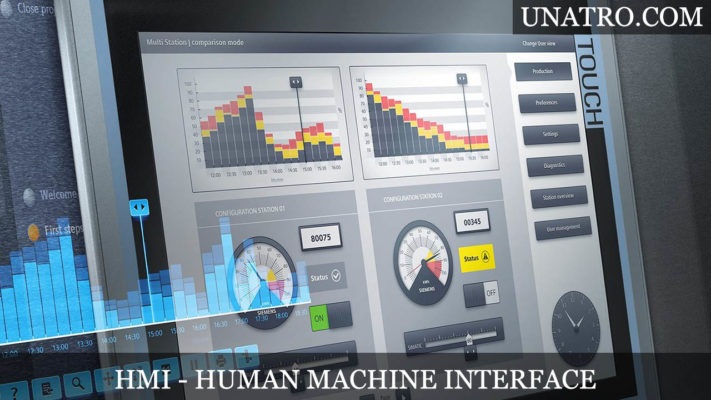 HMI là gì? Tìm hiểu về “Human Machine Interface”