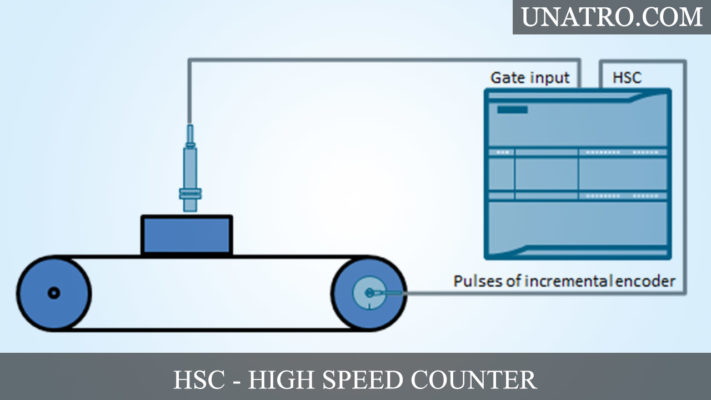 HSC là gì? Bộ đếm tốc độ cao “High Speed Counter”