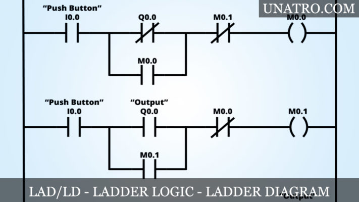 Ngôn ngữ lập trình LAD/LD (Ladder Logic/ Ladder Diagram)