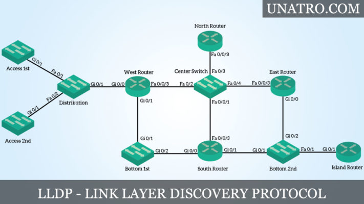 LLDP là gì? Tìm hiểu về “Link Layer Discovery Protocol”