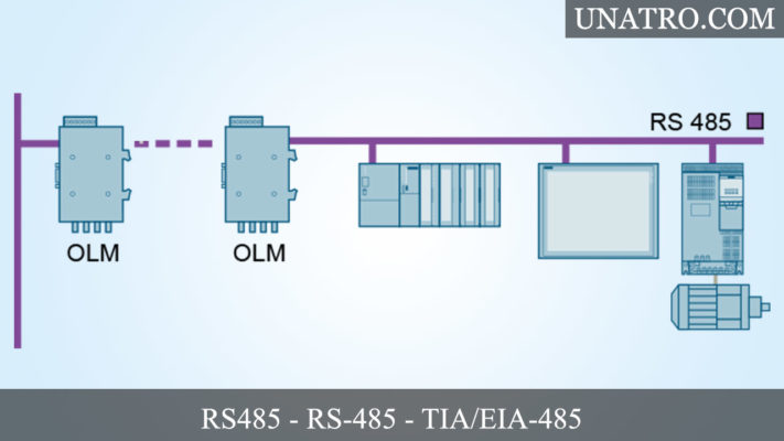RS485 là gì? Tiêu chuẩn truyền thông giao tiếp nối tiếp RS-485