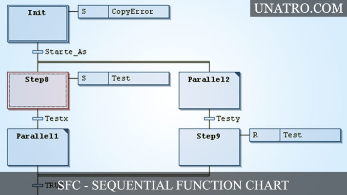 Ngôn ngữ lập trình SFC (Sequential Function Chart)
