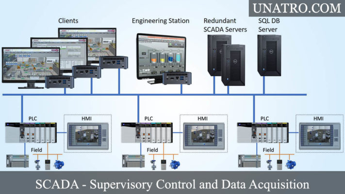 SCADA là gì? Hệ thống điều khiển giám sát và thu thập dữ liệu